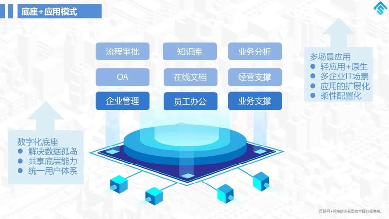 智能知识库在现代企业管理中的革新作用