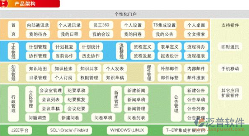 知识共享软件
